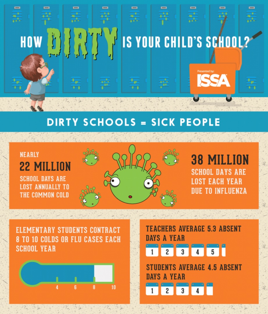 How dirty is your child’s school