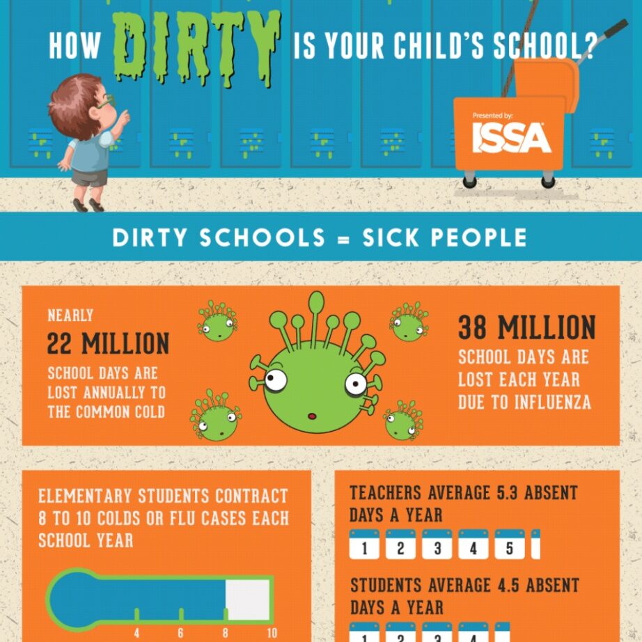 How dirty is your child’s school
